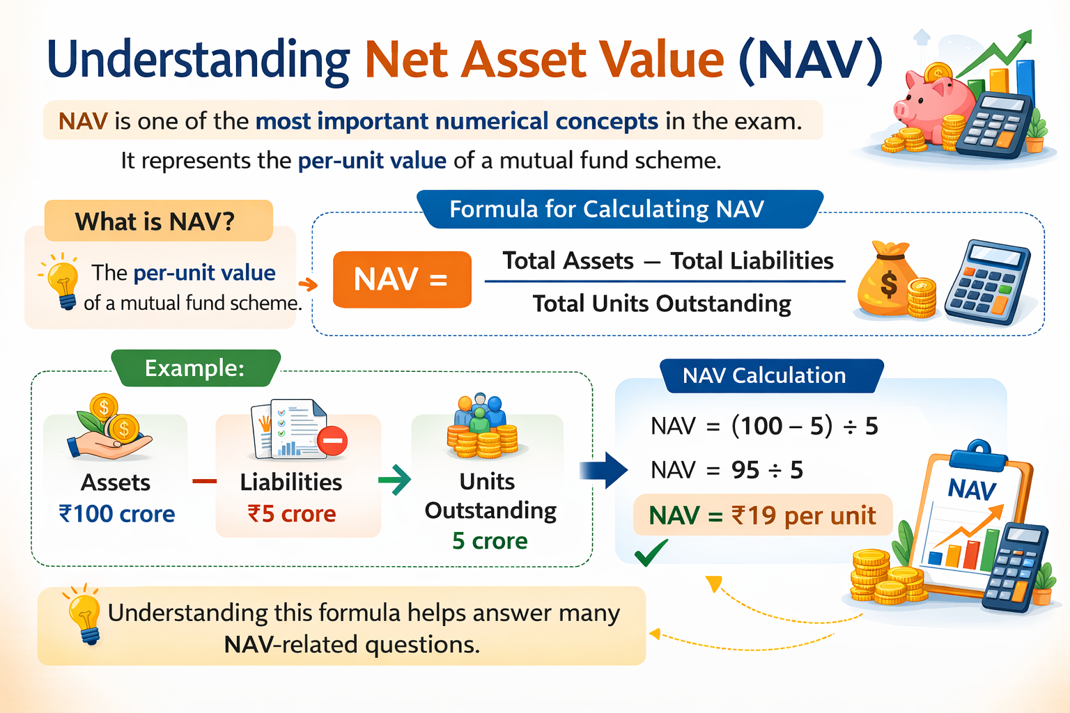 Understanding Net Asset Value (NAV) Infographic